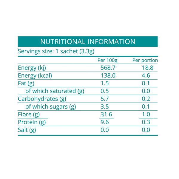 【全台免運】蘑菇咖啡綜合裝 （兩種口味）- 12 包 | London Nootropics