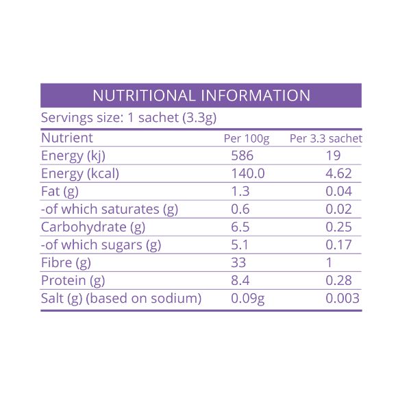 【全台免運】蘑菇咖啡綜合裝 （三種口味）- 12 包 | London Nootropics