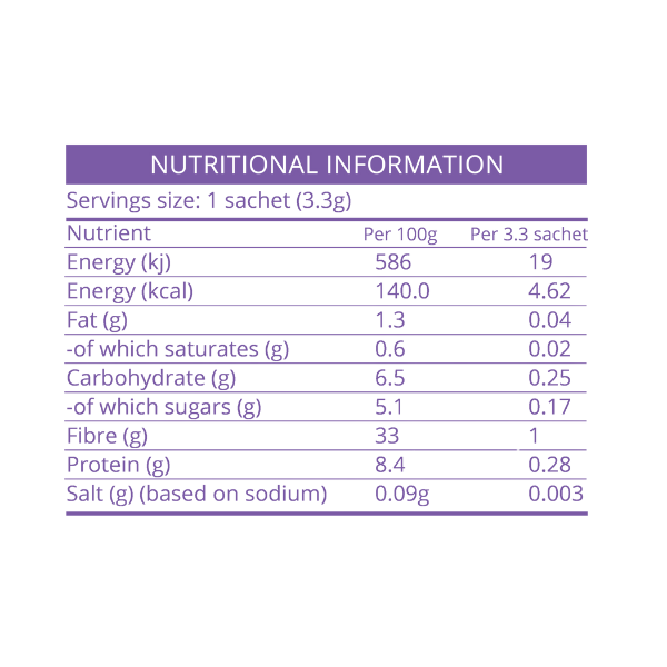 【全台免運】ZEN'放鬆'蘑菇咖啡 - 12包 | London Nootropics